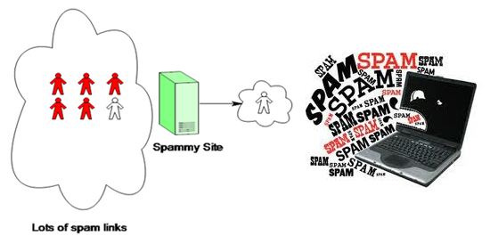 Bad Neighborhood Là Gì? Tìm Hiểu Về Bad Neighborhood Là Gì?