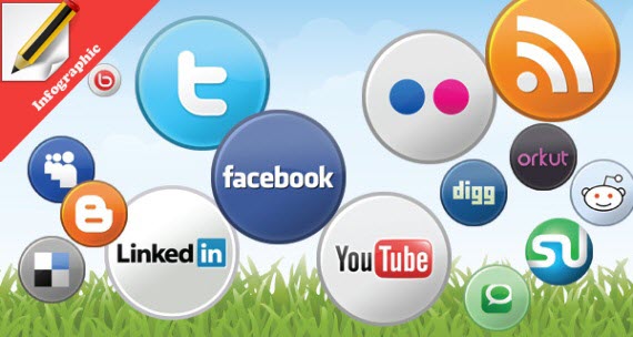 5 Bước Xây Dựng Một Chiến Dịch Social Media Hiệu Quả?