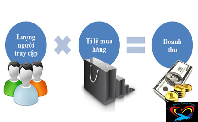 5 Chiến Lược Giúp Tăng Lợi Nhuận Kinh Doanh Cho Bạn  Ngay Lập Tức?