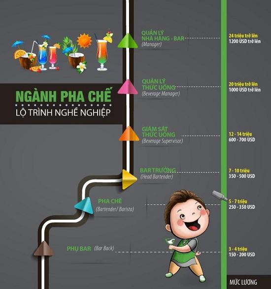 Bar Trưởng Là Gì? Tìm Hiểu Về Bar Trưởng Là Gì?