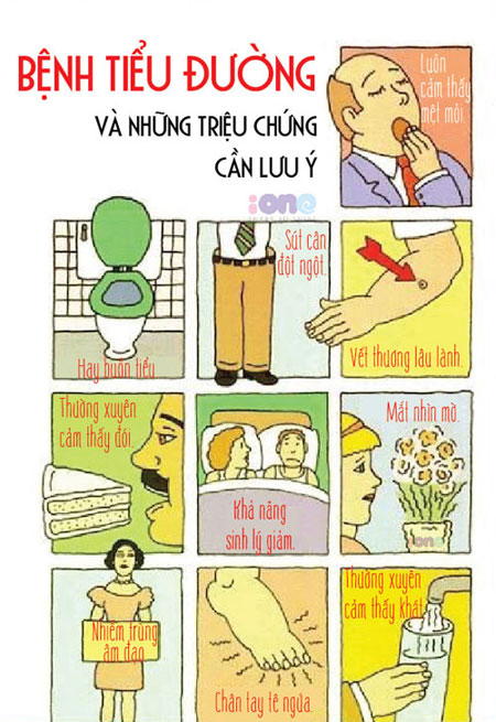 Bệnh Tiểu Đường Là Gì? Tìm Hiểu Về Bệnh Tiểu Đường Là Gì?