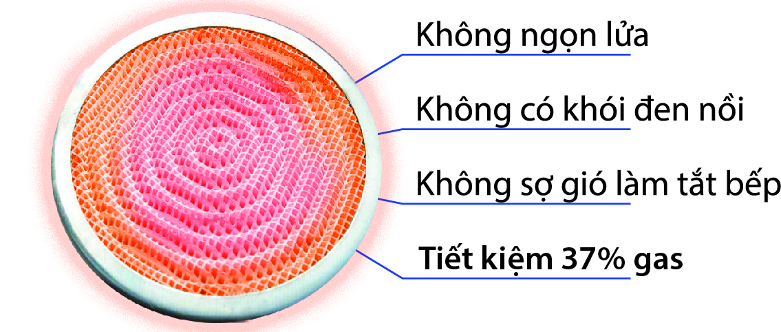 Bếp gas hồng ngoại là gì và loại bếp gas hồng ngoại nào tốt?