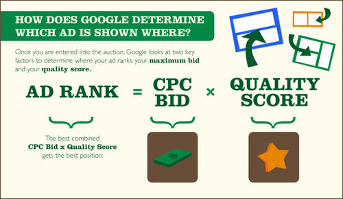 Bid là gì và tìm hiểu về việc Bid giá thầu quảng cáo?