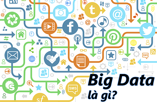Big Data Là Gì? Tìm Hiểu Về Big Data Là Gì?