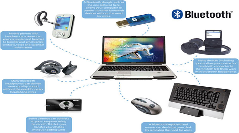 Bluetooth Là Gì? Tìm Hiểu Về Bluetooth Là Gì?
