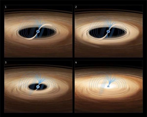 Tìm Hiểu Vê Bồi Tụ (Thiên Văn Học) Là Gì?