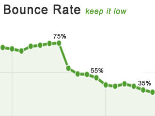 Bounce Rate Là Gì?