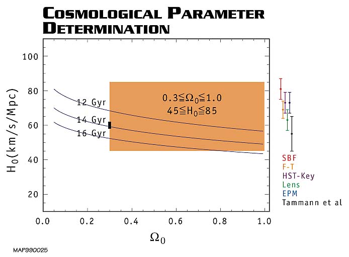 Tìm hiểu về bức xạ phông vi sóng vũ trụ là gì?