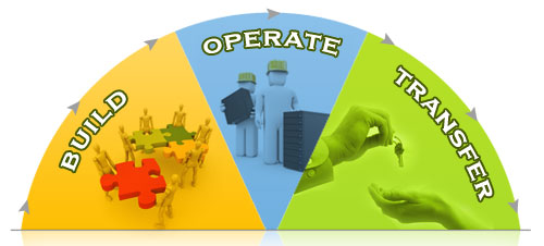 Tìm Hiểu Về Build Operate Transfer Là Gì?