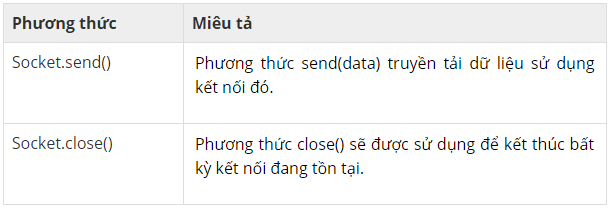 Websocket Là Gì? Tìm Hiểu Về Websocket Là Gì?