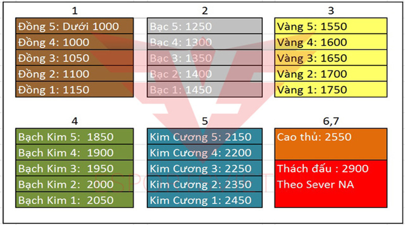 Rank là gì và cách tính điểm Rank trong Game như thế nào?
