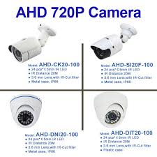 Camera AHD Là Gì? Tìm Hiểu Về Camera AHD Là Gì?