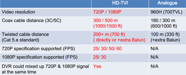 Camera HD-TVI Là Gì? Tìm Hiểu Về Camera HD-TVI Là Gì?