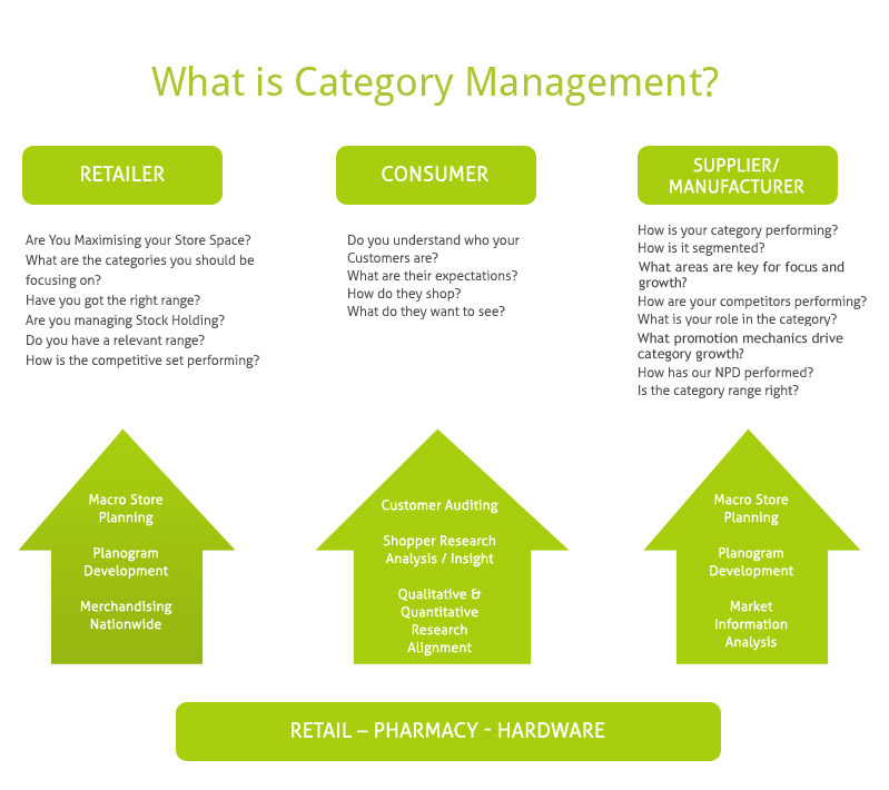 Category là gì và cách tạo Category hiệu quả hiện nay?