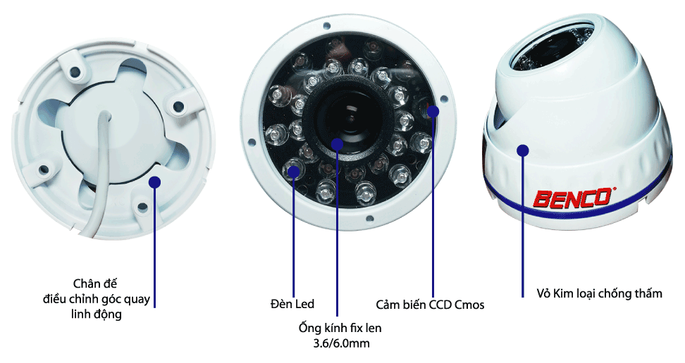 CCTV Là Gì? Tìm Hiểu Về CCTV Là Gì?