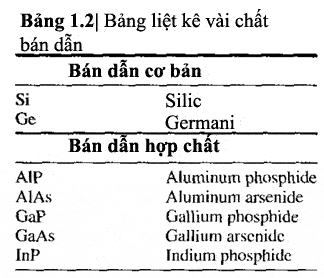 Chất Bán Dẫn Là Gì? Tìm Hiểu Về Chất Bán Dẫn Là Gì?