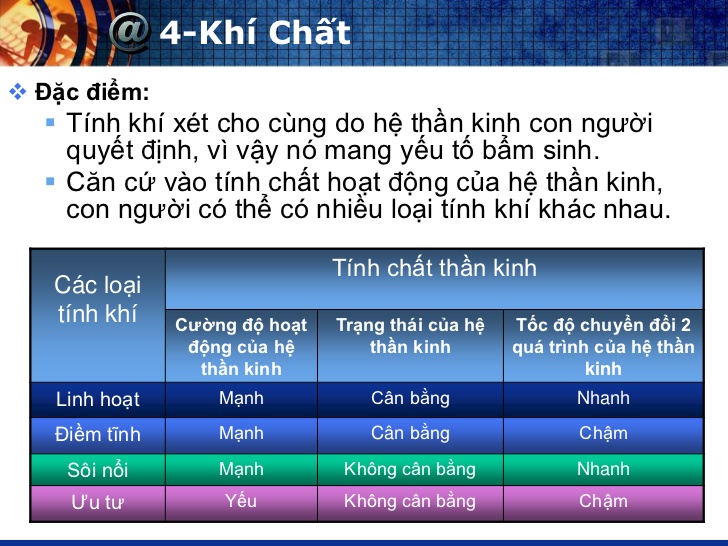 Chất khí là gì và chất khí có những đặc điểm gì?