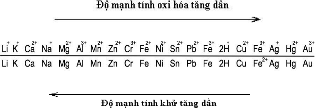 Chất Khử Là Gì? Tìm Hiểu Về Chất Khử Là Gì?