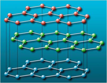 Chất rắn là gì và đặc tính của chất rắn là gì?