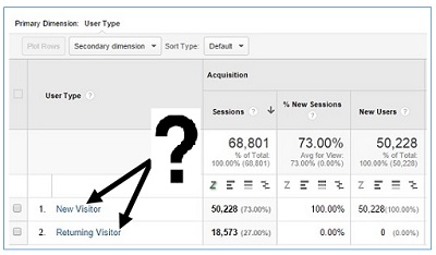 Chỉ số người dùng là gì và cách để tăng chỉ số người dùng?