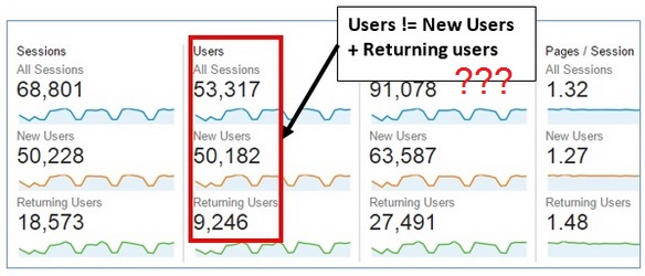 Chỉ số người dùng là gì và cách để tăng chỉ số người dùng?