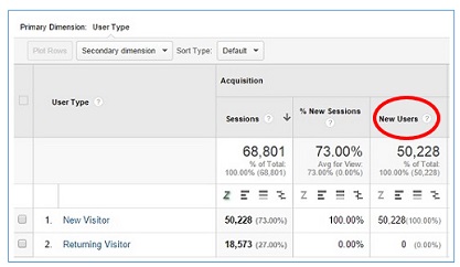 Chỉ số người dùng là gì và cách để tăng chỉ số người dùng?