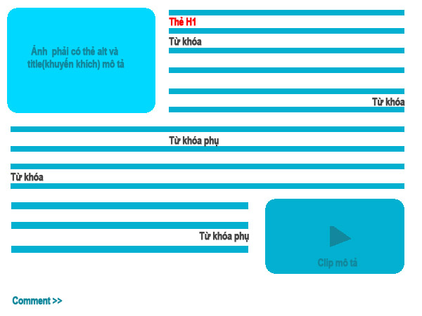 Chuẩn SEO là gì? Tiêu chí để đánh giá một website chuẩn?
