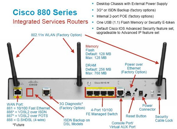 Cisco Là Gì? Tim Hiểu Về Cisco Là Gì?