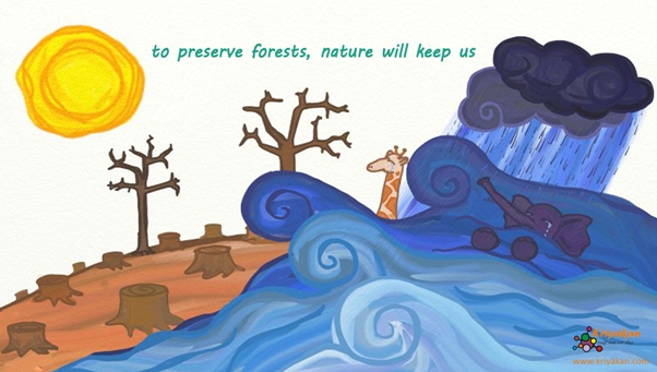 Climate Change là gì? Hậu quả của Climate Change là gì?