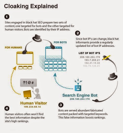 Cloaking Là Gì? Tìm Hiểu Cloaking Là Gì?