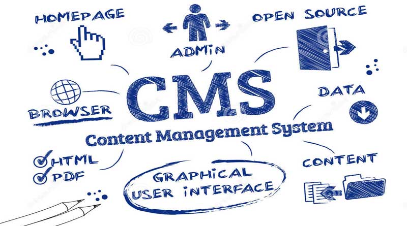 CMS Là Gì? Tìm Hiểu CMS Là Gì?