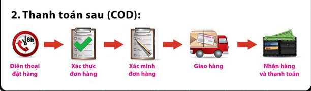 Cod Là Gì? Tìm Hiểu Về Cod Là Gì?
