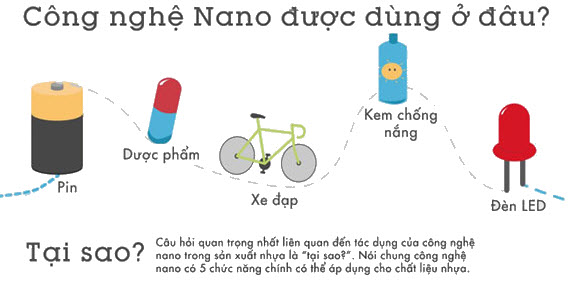 Công Nghệ Nano Là Gì? Tìm Hiểu Về Công Nghệ Nano Là Gì?