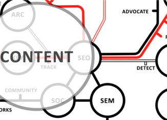 10 Lời Khuyên Cho Các Doanh Nghiệp Để Làm Content Marketing Hiệu Quả?