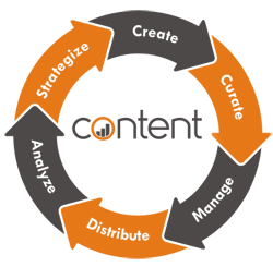 Sự thật về việc khách hàng không chia sẻ nội dung bài viết của bạn?