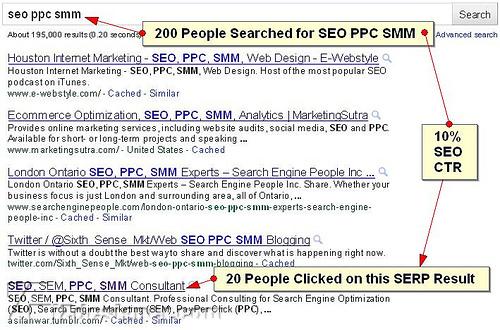 Phương pháp tạo content marketing sáng tạo để tăng tỷ lệ CTR hiệu quả?