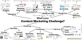 Phương thức viết nội dung giúp khách hàng mua sản phẩm của bạn ngay?