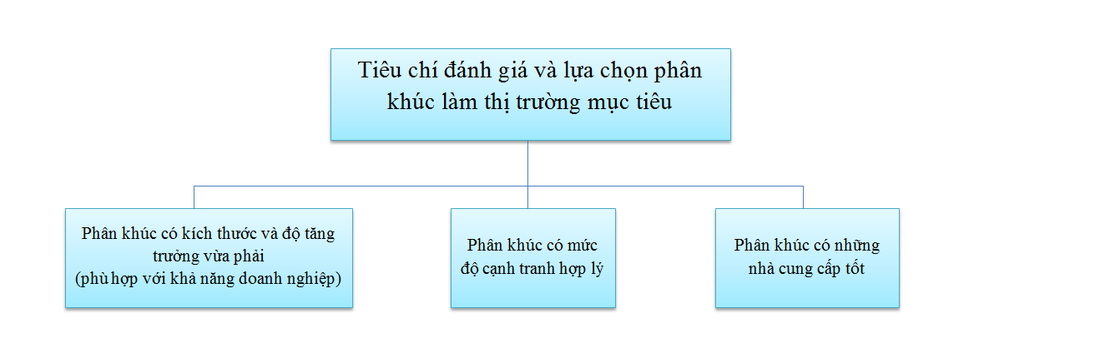 Cách viết nội dung hiệu quả để xây dựng thương hiệu vững mạnh?