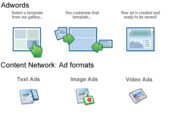 Content Networks Là Gì? Tìm Hiểu Về Content Networks Là Gì?