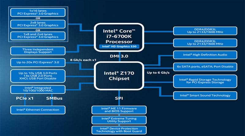 CPU Là Gì? Tìm Hiểu Về CPU Là Gì?