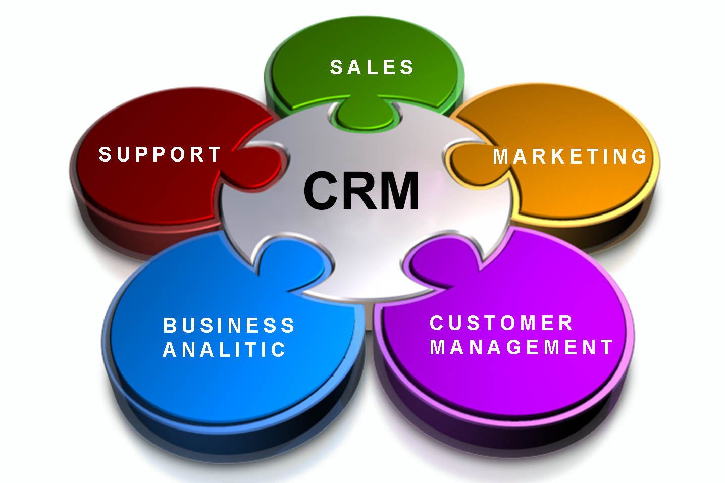 CRM Là Gì? Tìm Hiểu Về CRM Là Gì?