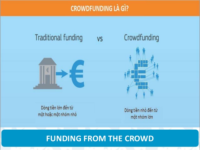 Crowdfunding là gì và Crowdfunding gồm có hình thức gọi vốn nào?