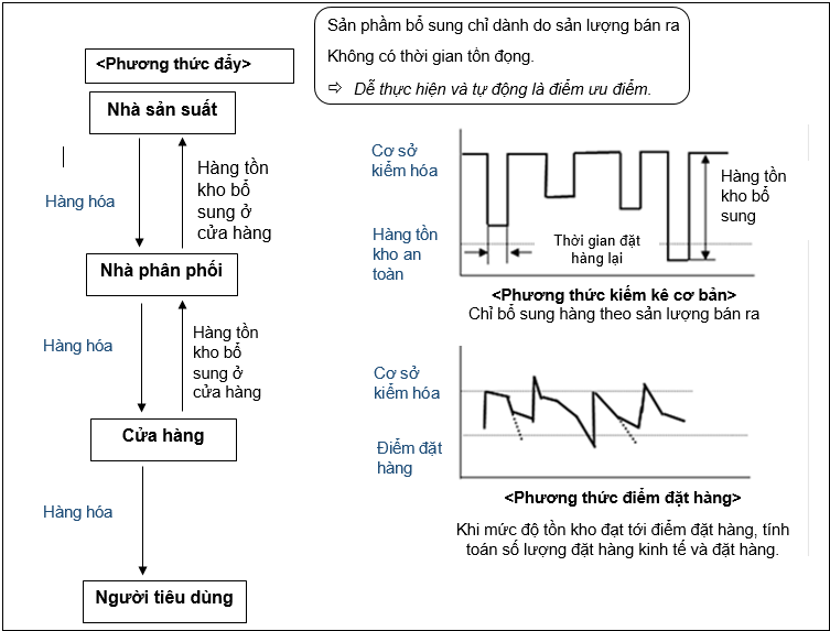 CRP Là Gì? Tìm Hiểu Về CRP Là Gì?