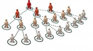 Đi Link hiệu quả trong Seo với mô hình kim tự tháp