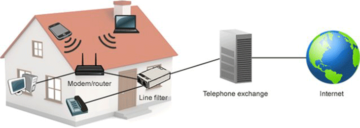 ADSL Là Gì? Tìm Hiểu Về ADSL Là Gì?