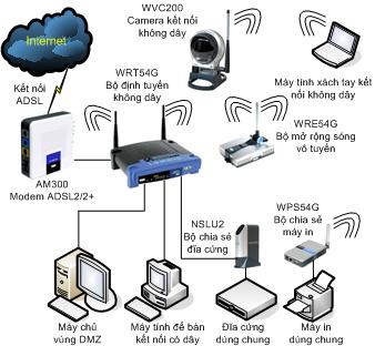 Mạng Pan là gì? Ứng dụng mạng Pan trong thế giới công nghệ?