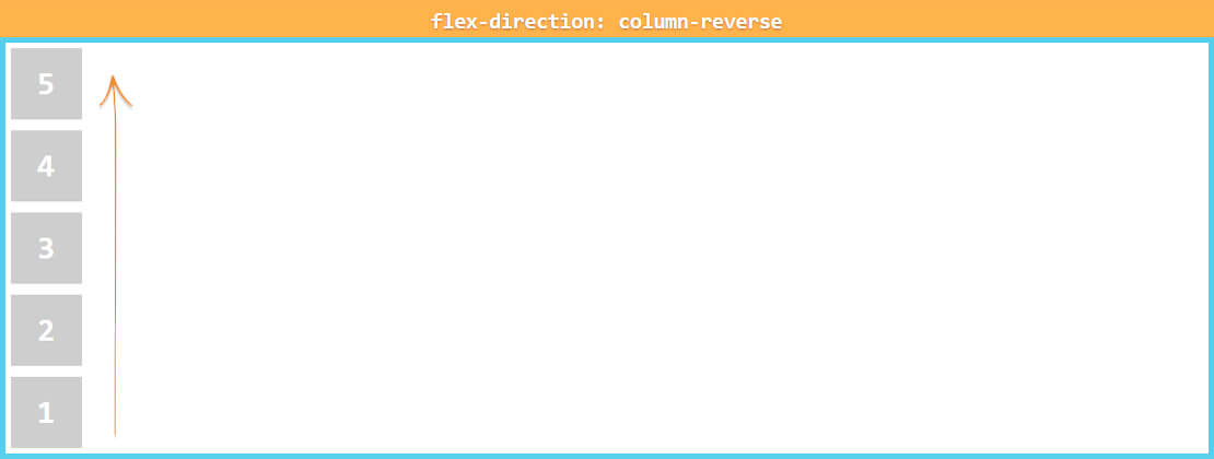 Tìm Hiểu Về Dàn Trang Với Flexbox Là Gì?