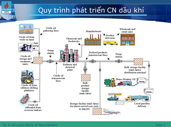 Dầu hỏa là gì và công dụng của dầu hỏa trong các lĩnh vực?