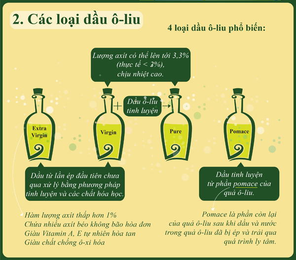 Dầu Oliu là gì và tác dụng thần kỳ của Dầu Oliu bạn đã biết?