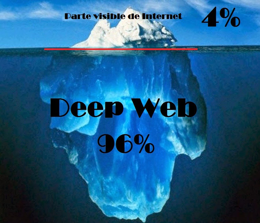 Deep Web Là Gì? Tìm Hiểu Về Deep Web Là Gì?